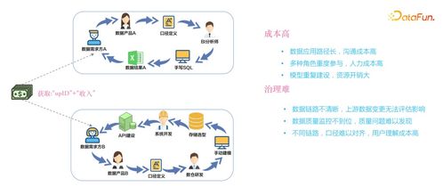 嗶哩嗶哩數(shù)據(jù)服務(wù)中臺建設(shè)實(shí)踐 構(gòu)建高效、可靠的數(shù)據(jù)處理服務(wù)