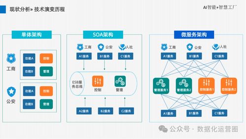 AI智能智慧工廠廠區整體解決方案 數據處理服務與可編輯PPT架構指南